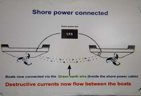 diagram - shore power connected