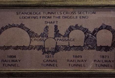 Standedge Tunnels - cross-section