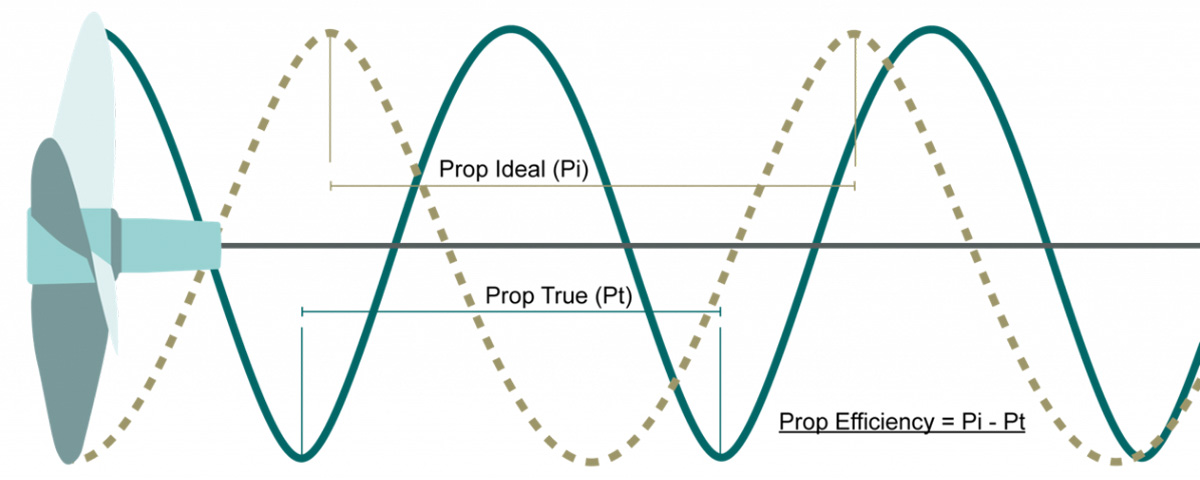 prop efficiency - CanalsOnline Magazine prop efficiency