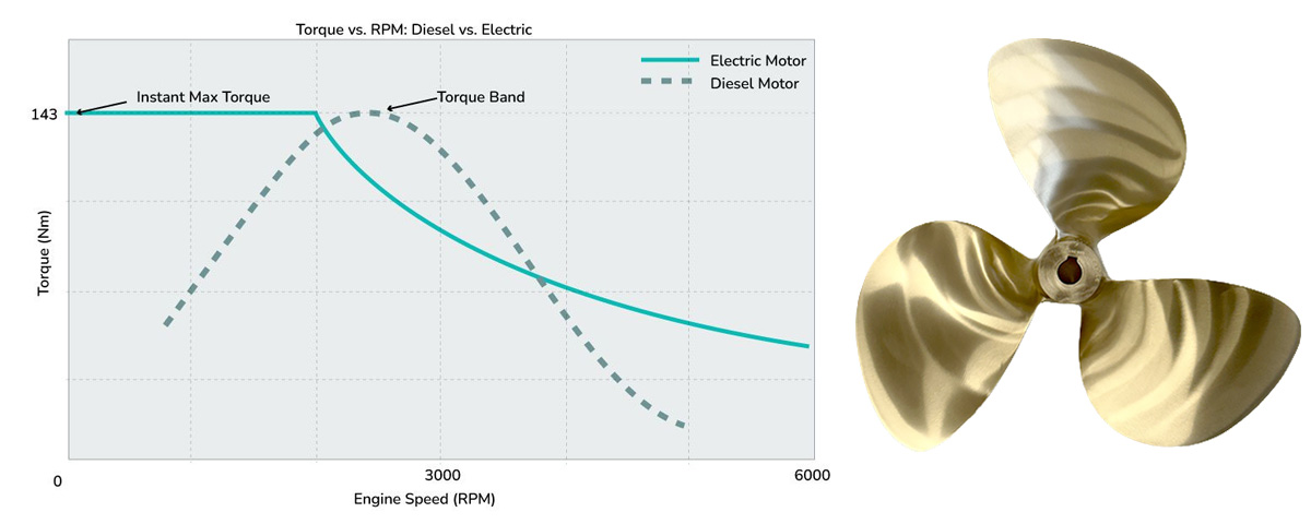 torque - CanalsOnline Magazine propeller torque